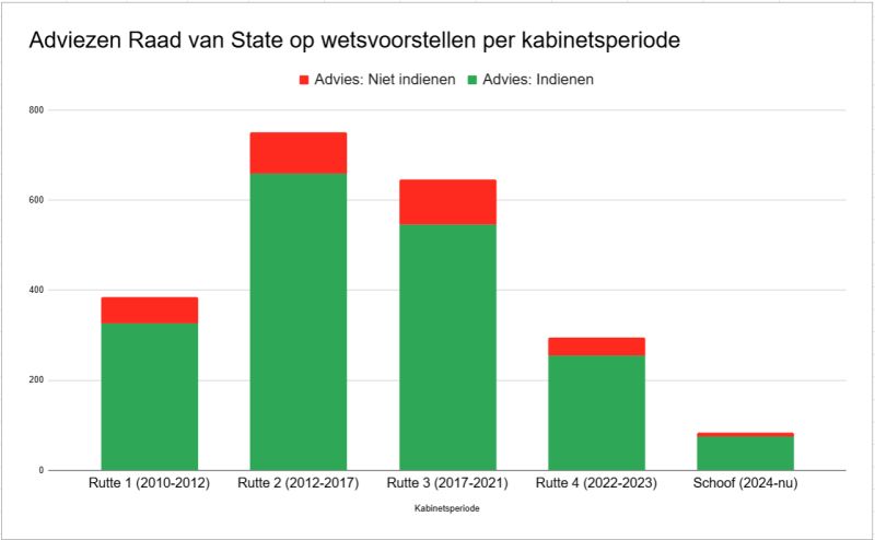 First democracy data in the news